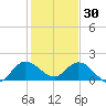 Cutler tide chart for Tuesday, December 30, 2025