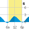 Cutler tide chart for Tuesday, January 6, 2026