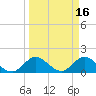 Cutler tide chart for Monday, March 16, 2026