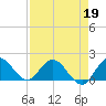 Cutler tide chart for Sunday, April 19, 2026