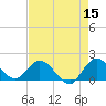 Cutler tide chart for Friday, May 15, 2026