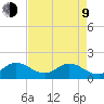 Cutler tide chart for Saturday, May 9, 2026