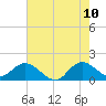 Cutler tide chart for Wednesday, June 10, 2026