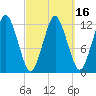 Cutler tide chart for Tuesday, March 16, 2021