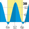 Cutler tide chart for Tuesday, March 30, 2021