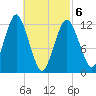 Cutler tide chart for Saturday, March 6, 2021