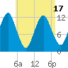 Cutler tide chart for Saturday, April 17, 2021