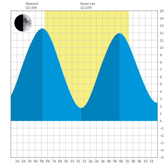 Cutler tide chart for Tuesday, April 20, 2021