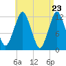 Cutler tide chart for Friday, April 23, 2021