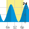 Cutler tide chart for Saturday, April 24, 2021