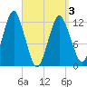 Cutler tide chart for Saturday, April 3, 2021