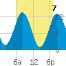 Cutler tide chart for Wednesday, April 7, 2021