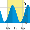 Cutler tide chart for Friday, April 9, 2021