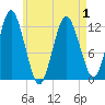 Cutler tide chart for Saturday, May 1, 2021