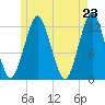 Cutler tide chart for Sunday, May 23, 2021