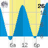 Cutler tide chart for Wednesday, May 26, 2021