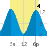 Cutler tide chart for Tuesday, May 4, 2021