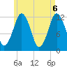 Cutler tide chart for Thursday, May 6, 2021