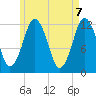 Cutler tide chart for Friday, May 7, 2021
