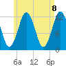 Cutler tide chart for Saturday, May 8, 2021