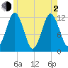 Cutler tide chart for Wednesday, June 2, 2021