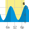 Cutler tide chart for Sunday, June 6, 2021