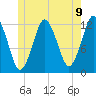 Cutler tide chart for Wednesday, June 9, 2021