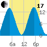 Cutler tide chart for Saturday, July 17, 2021