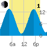 Cutler tide chart for Thursday, July 1, 2021