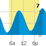 Cutler tide chart for Wednesday, July 7, 2021