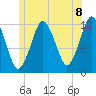 Cutler tide chart for Thursday, July 8, 2021