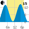 Cutler tide chart for Sunday, August 15, 2021