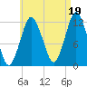 Cutler tide chart for Thursday, August 19, 2021