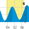 Cutler tide chart for Friday, August 6, 2021