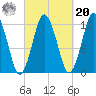 Cutler tide chart for Monday, September 20, 2021