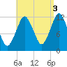 Cutler tide chart for Friday, September 3, 2021