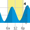 Cutler tide chart for Saturday, September 4, 2021