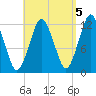 Cutler tide chart for Sunday, September 5, 2021