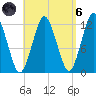 Cutler tide chart for Monday, September 6, 2021