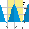 Cutler tide chart for Tuesday, September 7, 2021