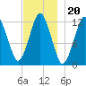 Cutler tide chart for Saturday, November 20, 2021