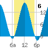 Cutler tide chart for Saturday, November 6, 2021