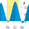 Cutler tide chart for Sunday, November 7, 2021
