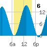 Cutler tide chart for Thursday, January 6, 2022