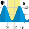 Cutler tide chart for Sunday, January 9, 2022