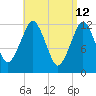 Cutler tide chart for Tuesday, April 12, 2022
