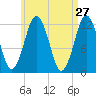 Cutler tide chart for Wednesday, April 27, 2022