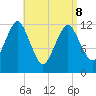 Cutler tide chart for Friday, April 8, 2022