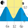 Cutler tide chart for Saturday, April 9, 2022