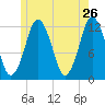 Cutler tide chart for Thursday, May 26, 2022